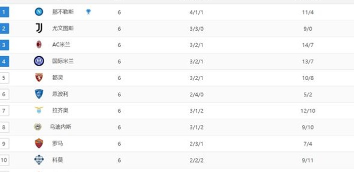 最新意甲积分战报：罗马反击，榜首易手，尤文被逼到第二位相关图三