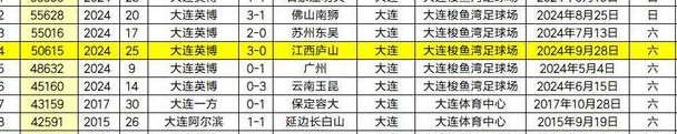 称霸榜单！大连队在中甲联赛历史上座名单上占据9席，下一场主场比赛将重新安排