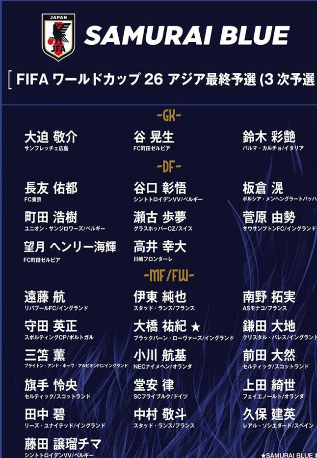 他在德甲5场比赛中打入4球，在苏超8场比赛中打进4球，但町野修和古桥幸吾却未能重返日本国家队