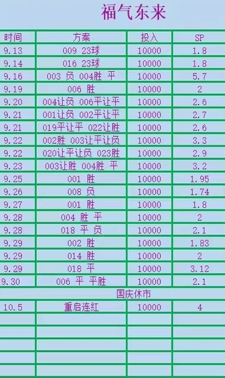 周六德甲联赛：柏林联合队对阵多特蒙德队