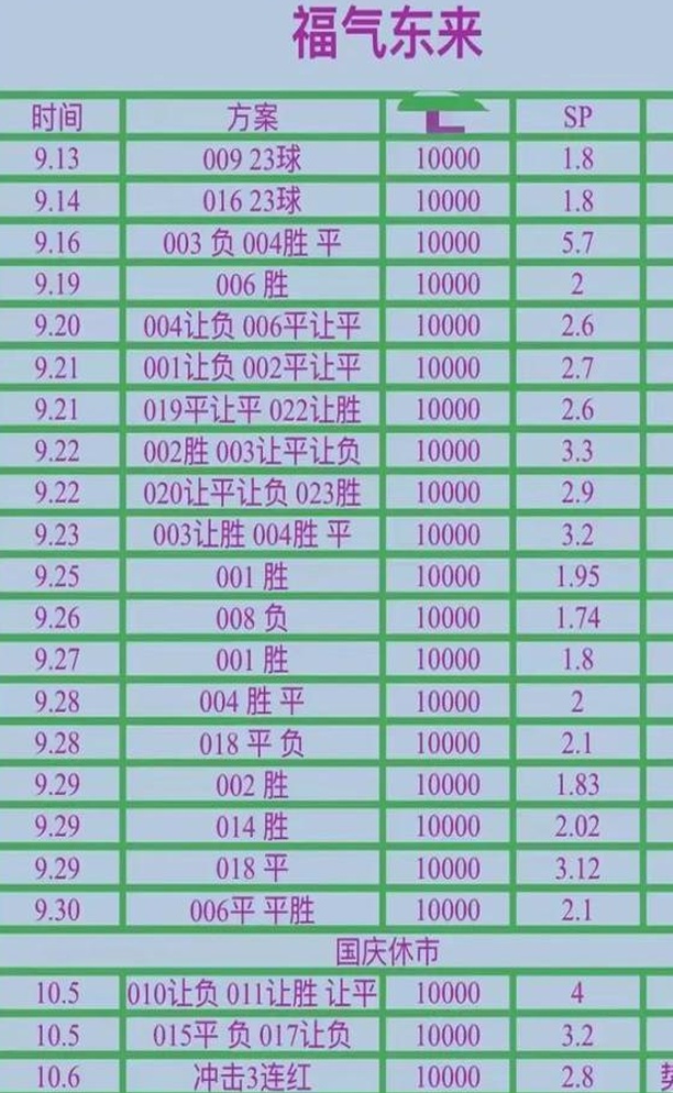 【1:2,0:1比分预测】专业专家推荐周日022西甲皇家社会VS马德里竞技足协会第一时间更新小编朋友圈相关图二