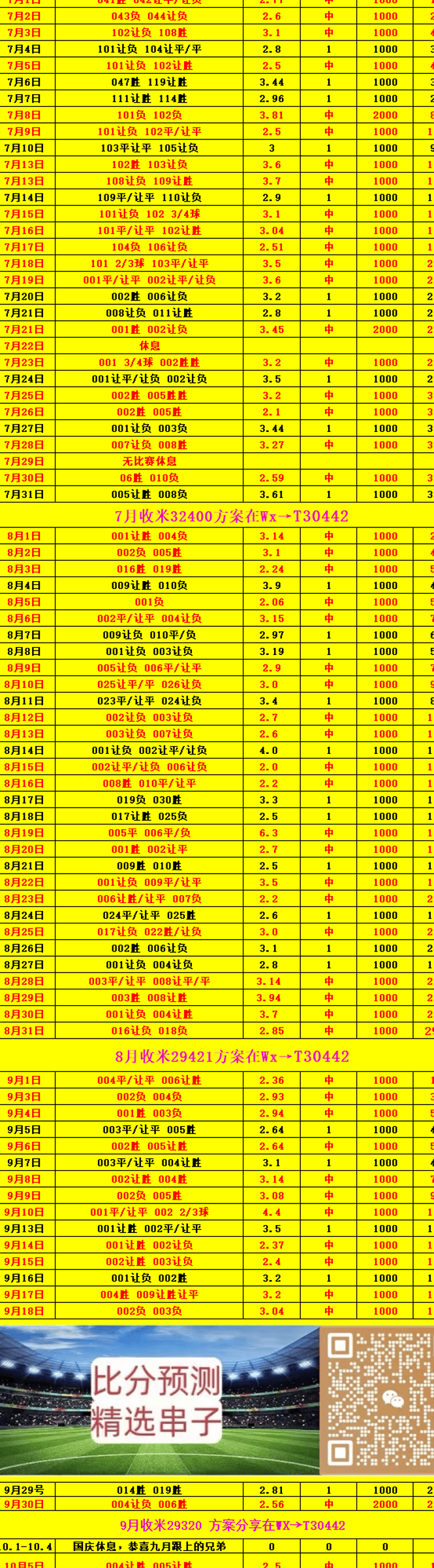 星期日017 意甲蒙扎VS  罗马：比分预测和赛前分析相关图二