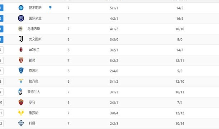 最新意甲积分战报：国米险胜，亚特兰大积5分，乌迪内斯力克尤文相关图三