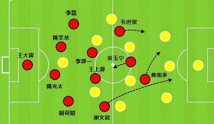 国足连续3场定位球丢球！主帅伊万责任有多大相关图二