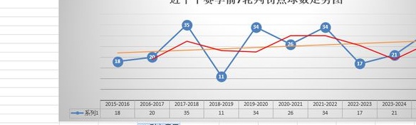 也谈点球——意甲及各俱乐部点球数据分析相关图二