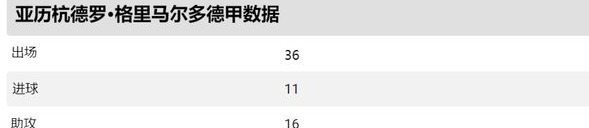 2024/25赛季德甲十大球星（排名）相关图九