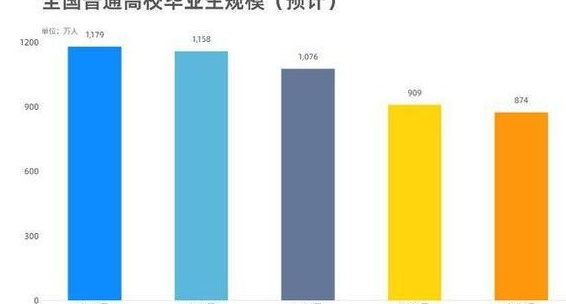 令人无奈的事实！一到12岁左右，中国足球的梅西C罗只能集体退役相关图九