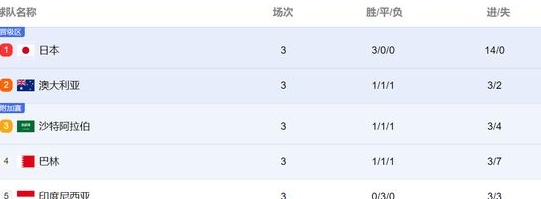 国足VS印尼首发11人浮现：韦世豪核心，武磊超级替补，严防定位球