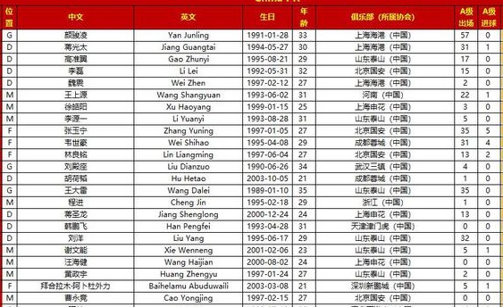 国足vs印尼身价对比：国足全队1027.5万欧元，印尼2662.5万