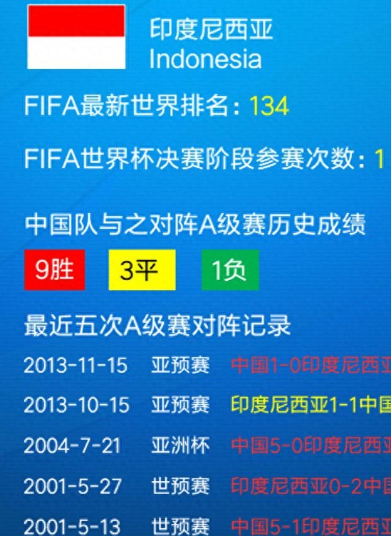 守住底线！国足上次A级赛输印尼还是67年前