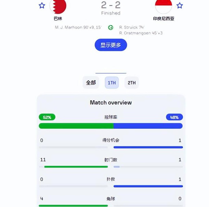 国足遇到印尼队，赢球有3个理由相关图六