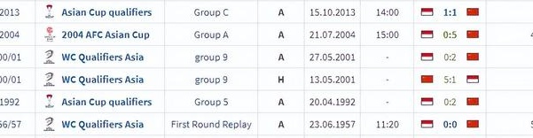 晚上8点，国足决战印尼！赢球=18强赛首胜+67年纪录，出线大反转相关图四