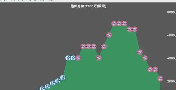 挖角拜仁挖上瘾？曼联谋划冬窗再次打爆德国双星，总价值8200万欧相关图十三