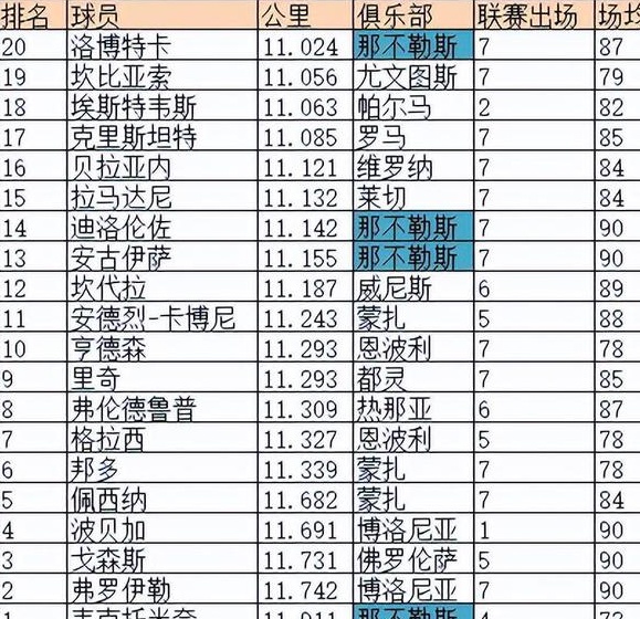 数据统计：国际米兰前七轮关键数据，大胆猜测内在原因