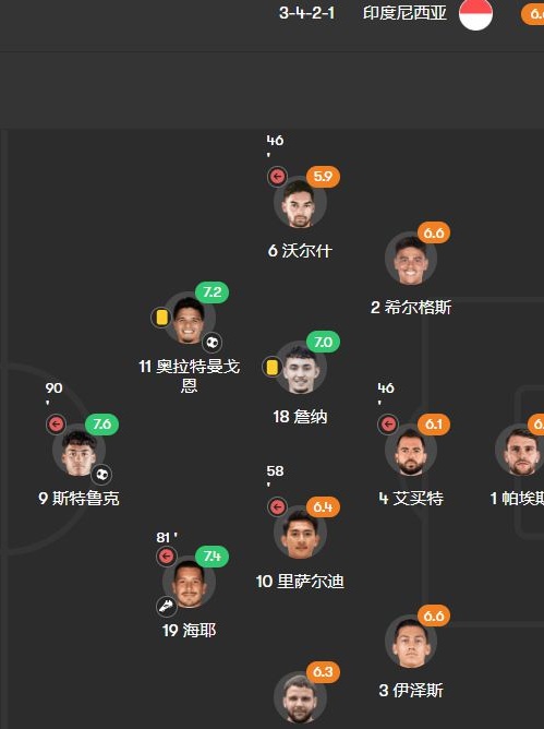 深度分析 |世预赛：中国vs印度尼西亚，生死战国足能否顶住压力？相关图四