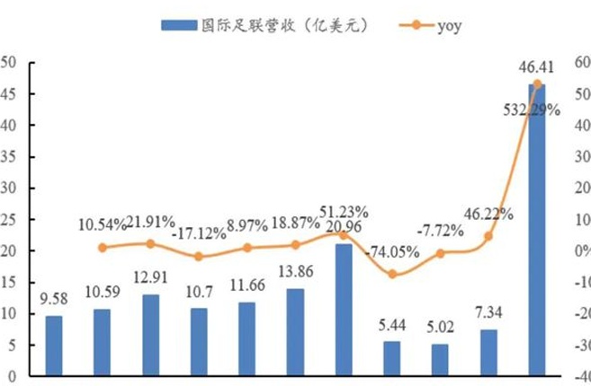 国足赢了！虽然球踢得不太好，但赚钱方面绝不含糊相关图六