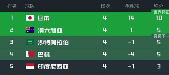 18强赛第3位下课主帅曝光！年薪2亿，带队4轮仅赢国足，变亚洲2流