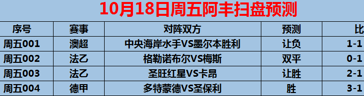 10/18周五赛事前瞻：德甲 多特蒙德VS圣保利（内附5场预测）相关图五