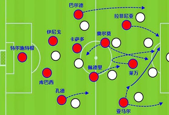 截胡皇马免签戴维斯，巴萨有机会做到相关图五