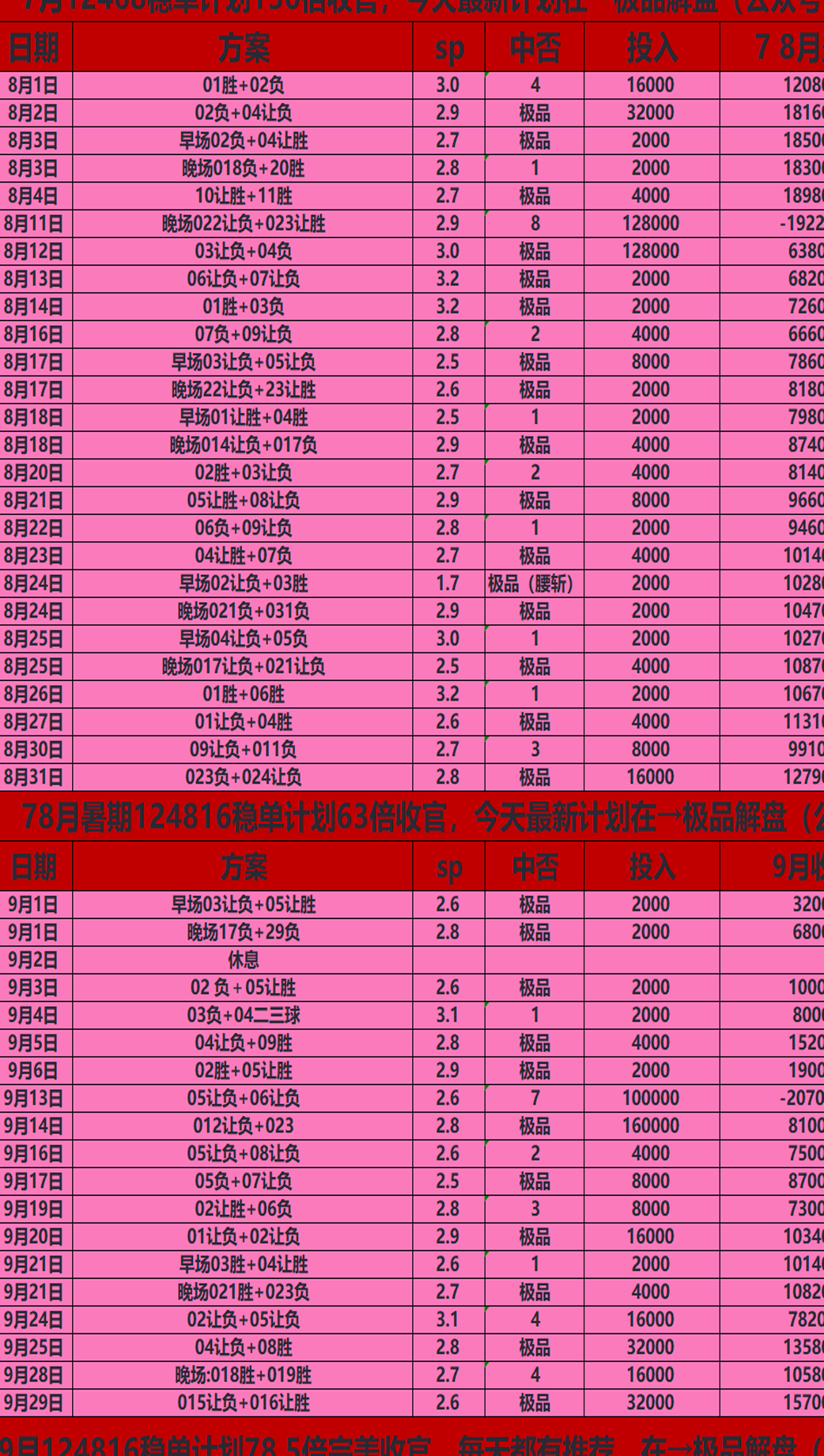 八年店主 带红店里兄弟每个月平均70倍，德甲 多特蒙德VS圣保利