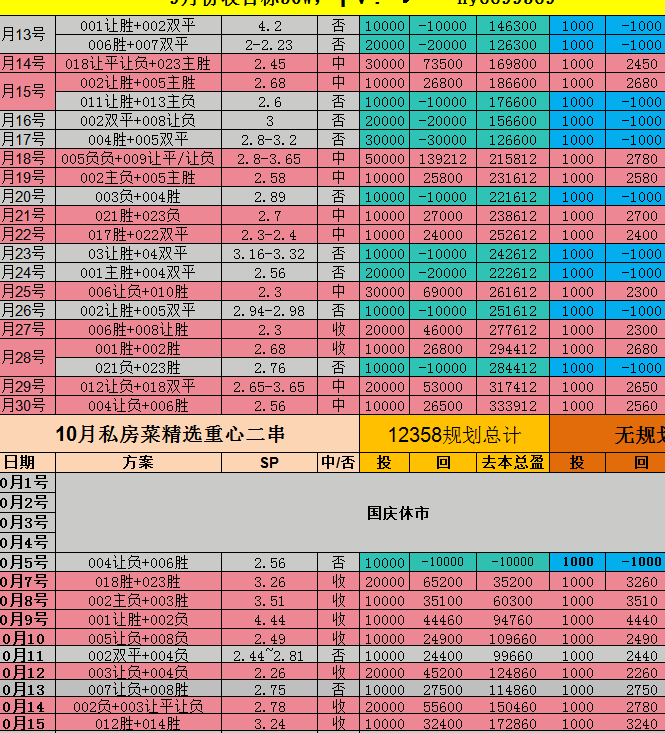 周六019 西甲 维戈塞尔塔VS皇家马德里最新比分预测