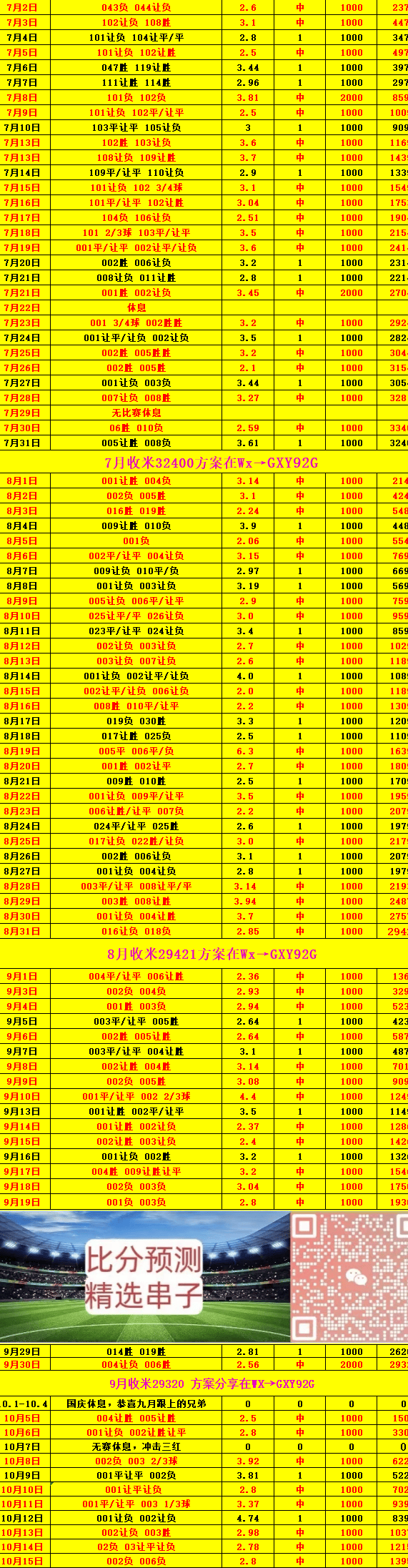 周六003西甲 毕尔巴鄂竞技VS西班牙人：比分预测相关图二