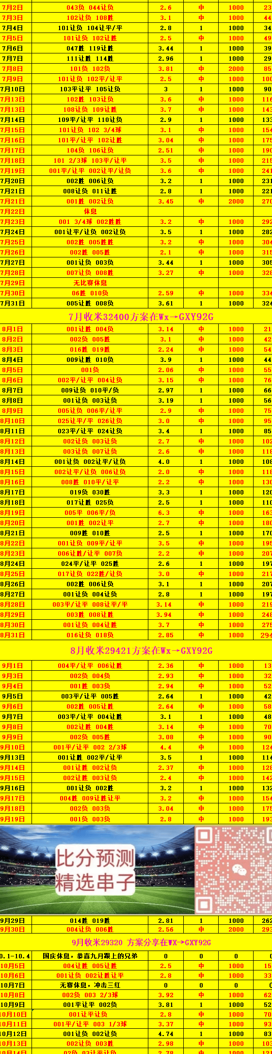 周六018意甲 尤文图斯VS拉齐奥：比分预测相关图二