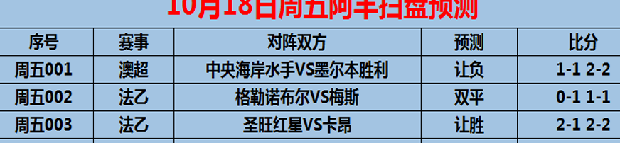 10/18周五赛事前瞻：法甲 摩纳哥VS里尔（内附5场预测）相关图五