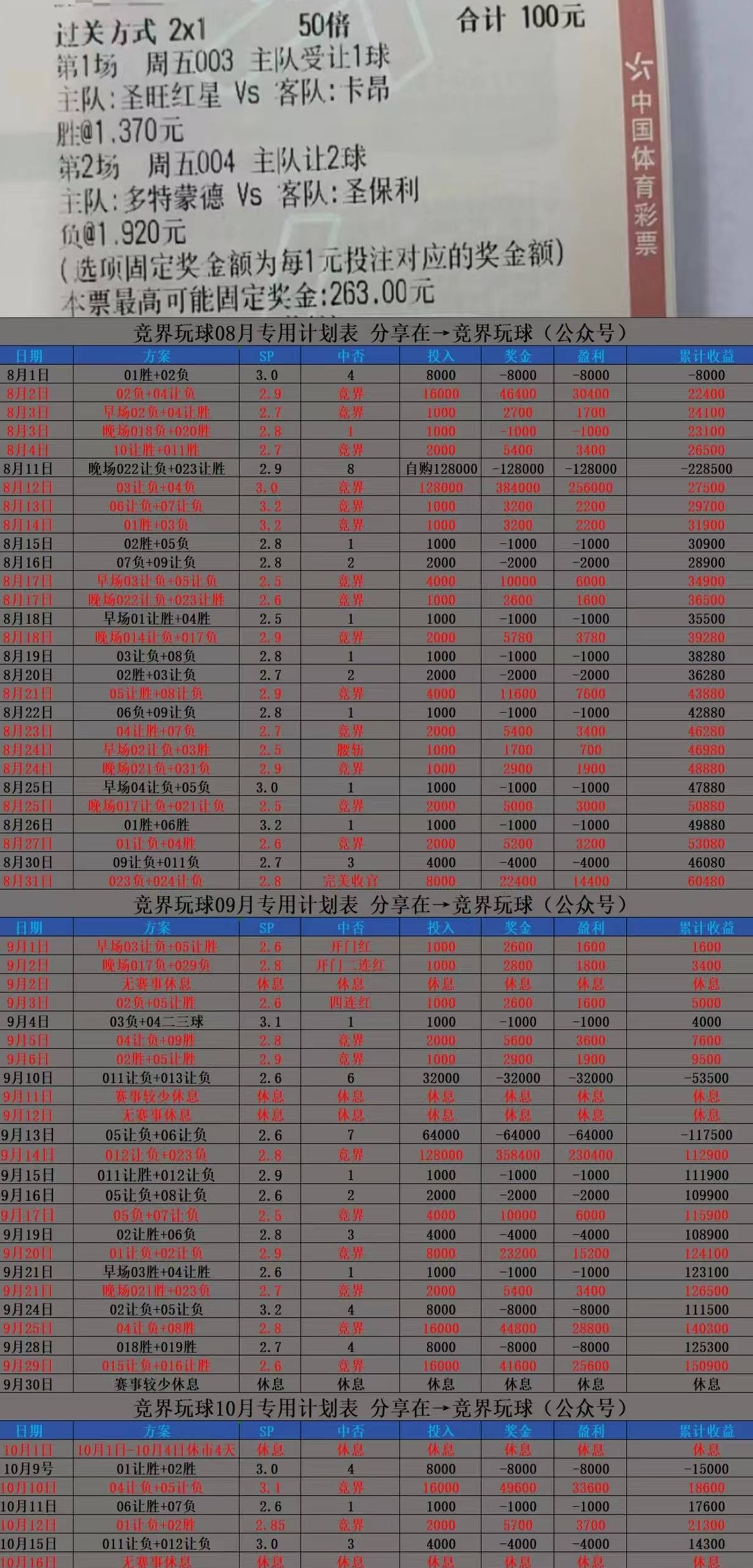 周六020 法甲 巴黎圣日尔曼VS斯特拉斯堡，稳定拿下，打造最稳计划单！