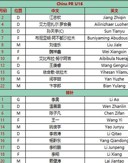 U17亚预赛-中国VS巴林首发：布尼亚明、卞宇郎先发，姚俊宇替补相关图二