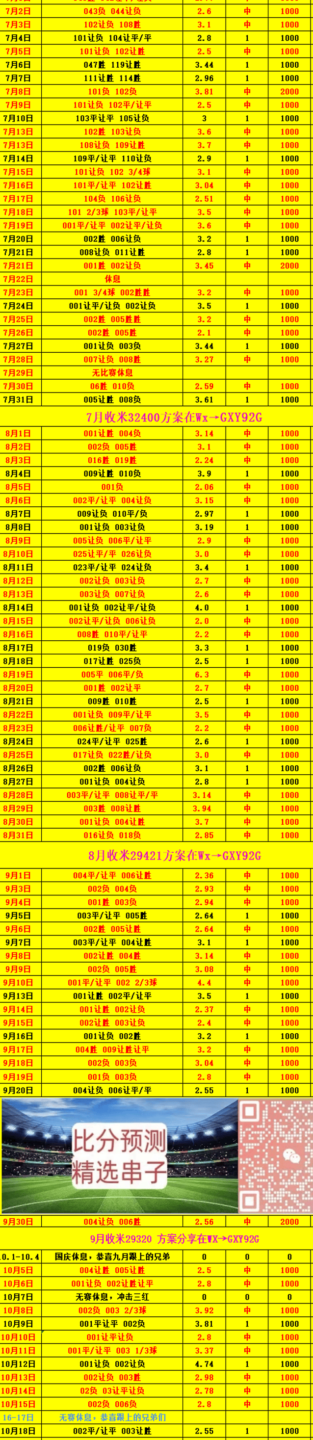 周日019西甲 巴塞罗那VS塞维利亚：3.0二串相关图二