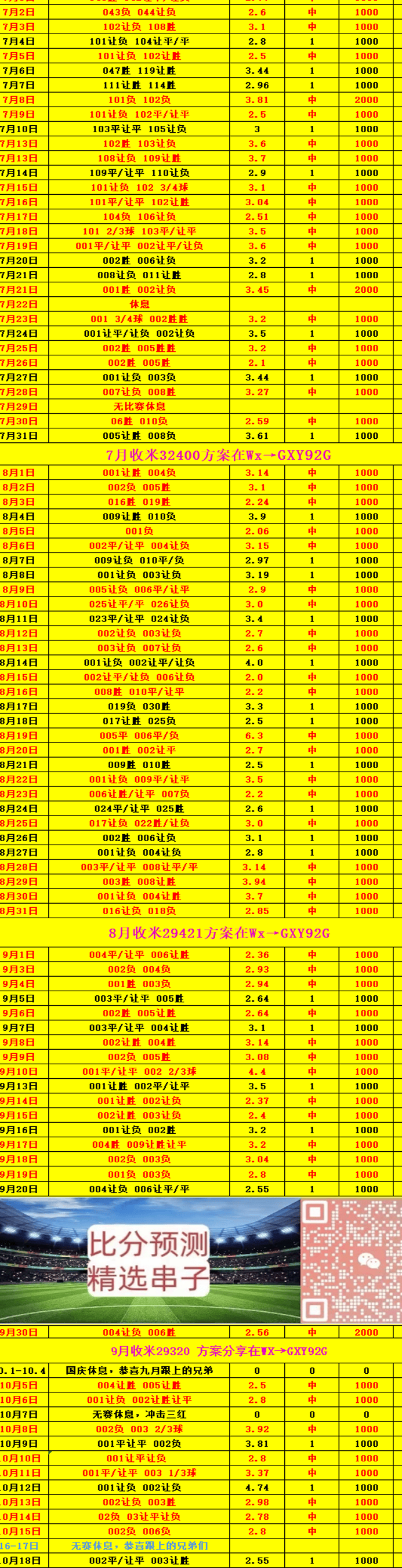 周日003意甲 恩波利VS那不勒斯：3.0二串相关图二