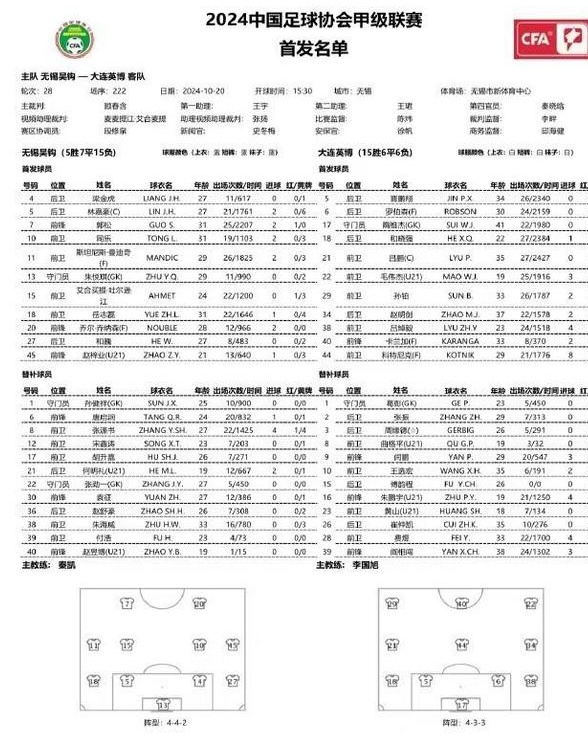 大连英博VS无锡吴钩名单出炉，3外援+赵明剑等首发，朱鹏宇替补相关图三