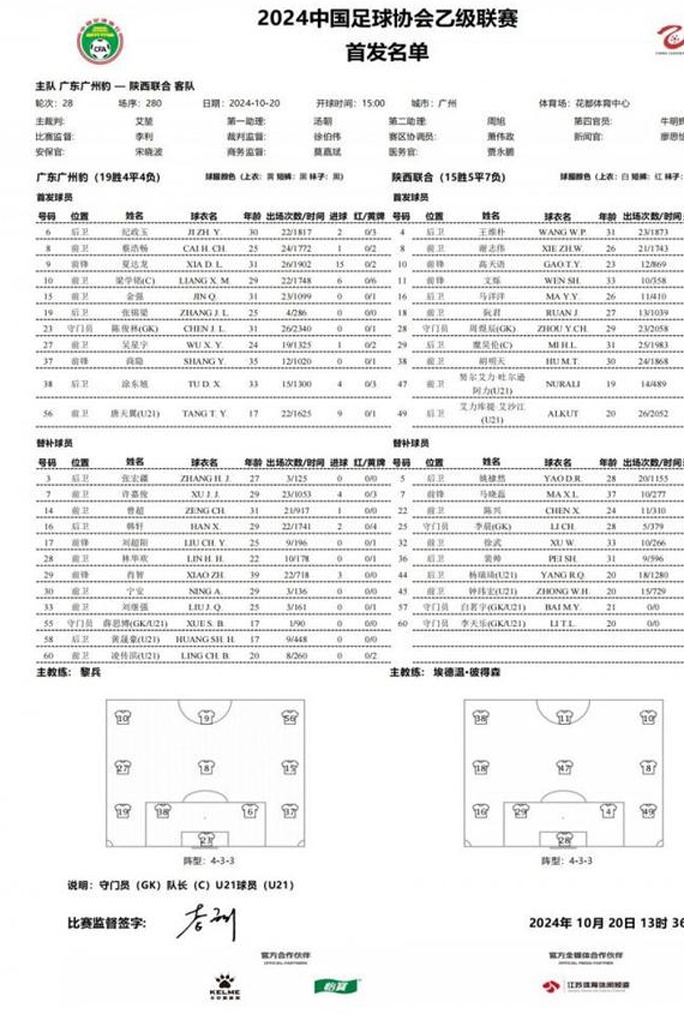 广州豹vs陕西联合首发：夏达龙、商隐首发，迎退役战的肖智替补