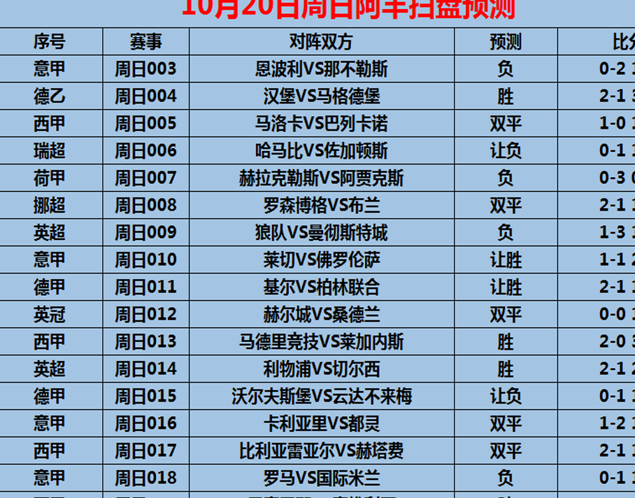 10/20周日赛事前瞻：意甲 莱切VS佛罗伦萨（内附17场预测）相关图五