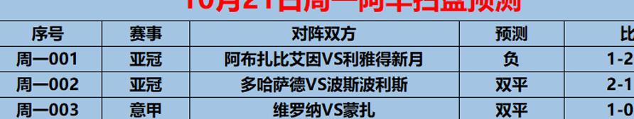 10/21周一赛事前瞻：意甲 维罗纳VS蒙扎（内附4场预测）相关图五