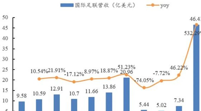 国足比赛惊现黑幕！球队表现差，幕后利益暴露。相关图九