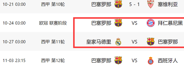 一场5-1！让巴萨领跑西甲，3天踢2场大战：对拜仁+皇马有望拿4分相关图五