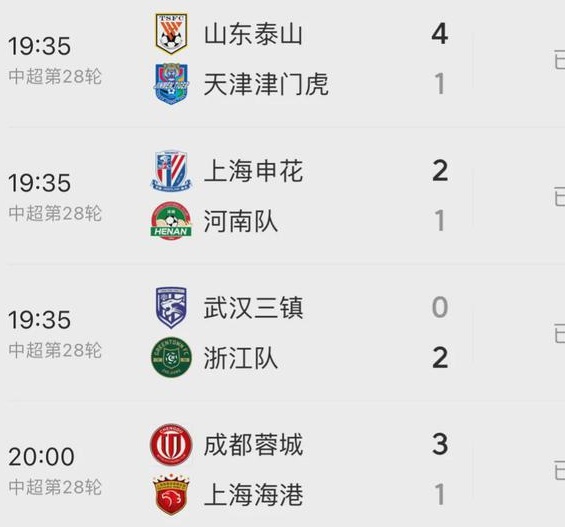 申花2:1河南，海港1:3成都后，中超最新积分榜：争冠保级全乱了