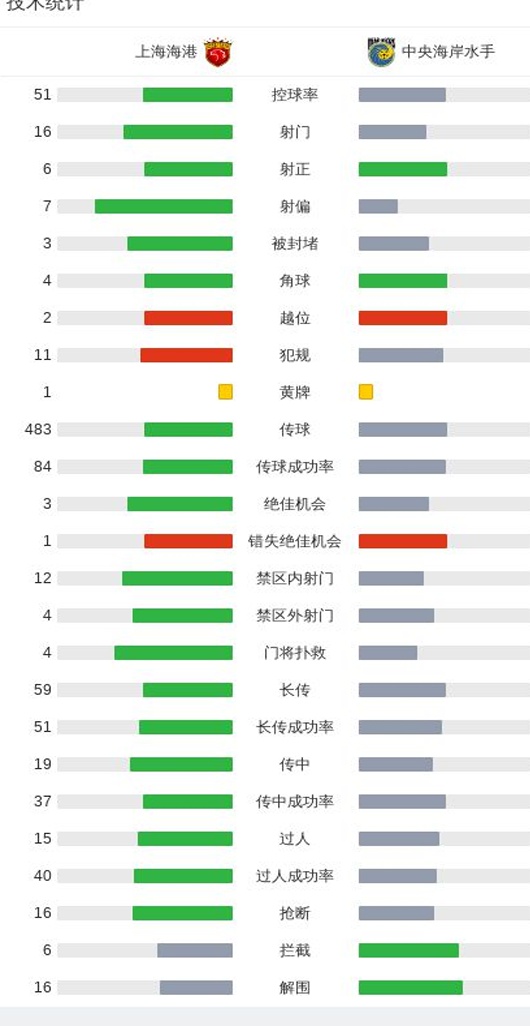 快评：削足适履还是量体裁衣？海港队这场狼狈的3比2，足以给穆帅敲响警钟！相关图三