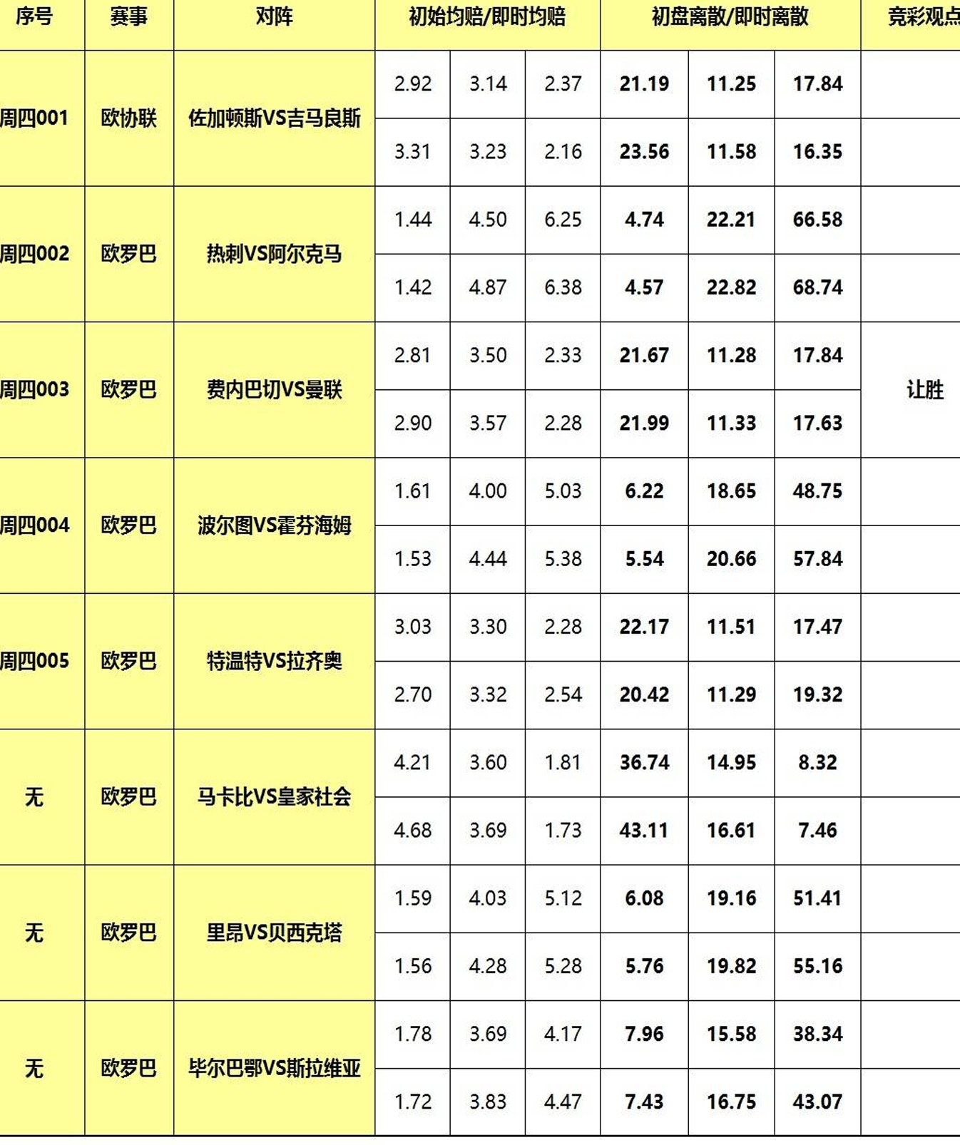 仇人相见分外眼红，穆里尼奥复仇曼联！相关图二