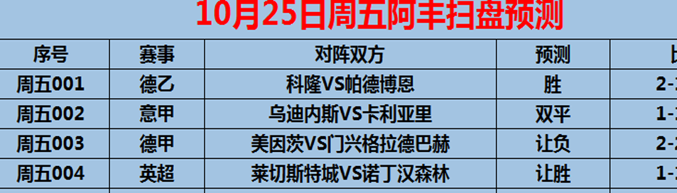 10/25周五赛事前瞻：西甲 西班牙人VS塞维利亚（内附5场预测）相关图五