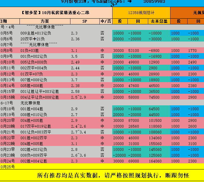 意甲 那不勒斯VS莱切 赛事比分预测相关图二