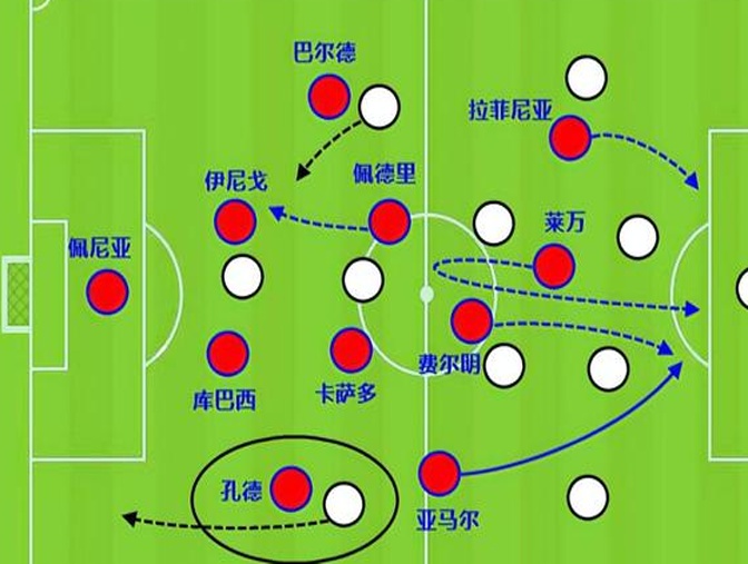 巴萨瞄准皇马右路漏洞，安帅绝招是吕迪格中锋相关图八