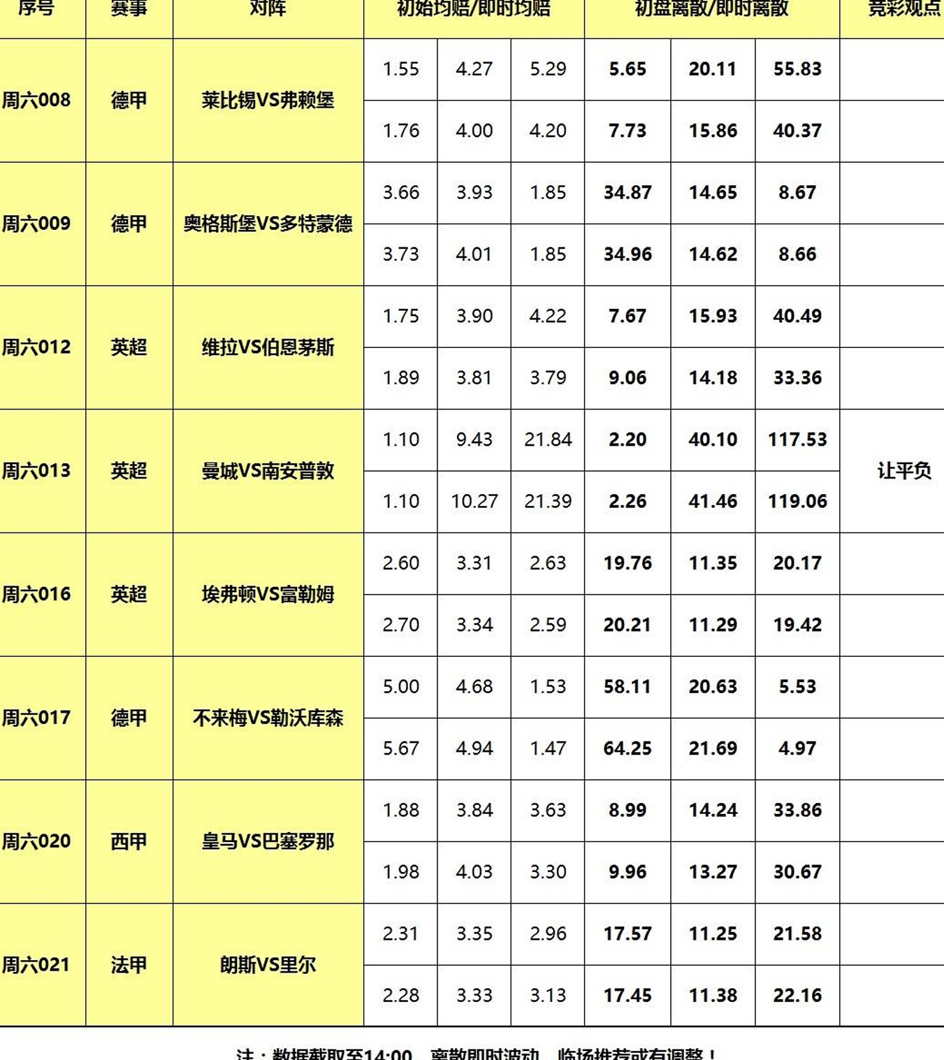 26日大嘴足球：皇马巴萨德比大战，曼城残阵点到为止！相关图二