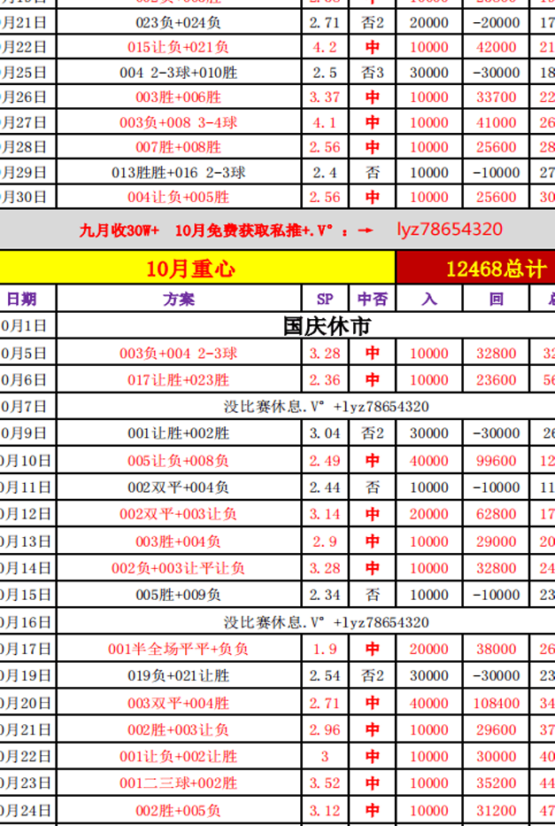 德甲：波鸿VS拜仁慕尼黑，精准比赛分预测