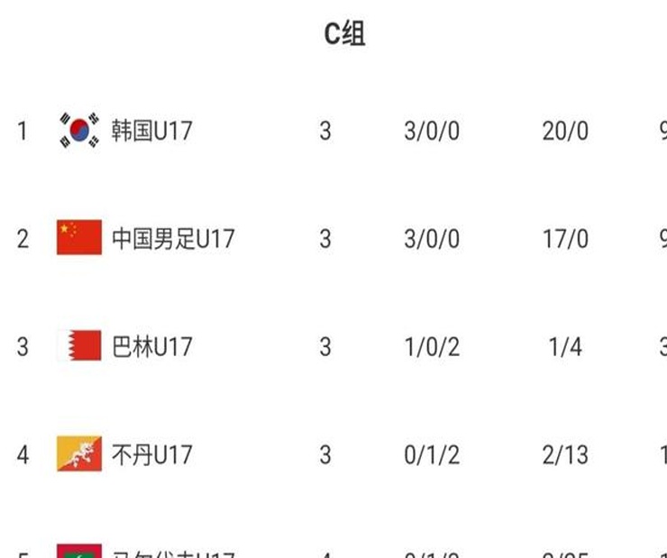 U17亚预赛-中国VS韩国首发：艾比布拉领衔强阵，赢球才能直接出线相关图二