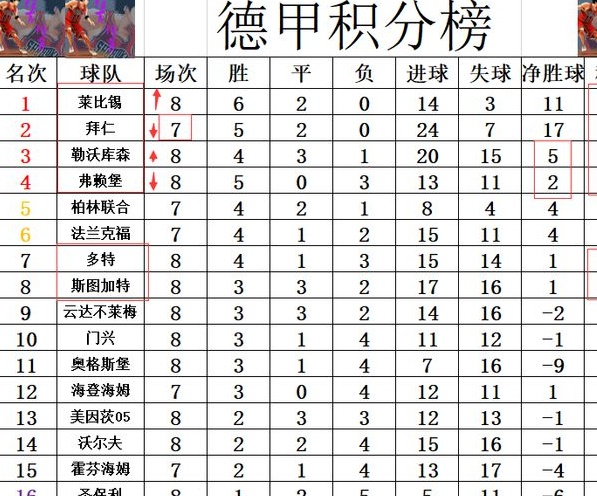 德甲最新积分战报 莱比锡逆转超拜仁登顶 勒沃库森遭绝平排第3相关图四