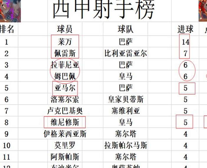 西甲最新积分战报 曼联阿森纳赶紧拿记下 巴萨连场大胜拜仁加皇马相关图五