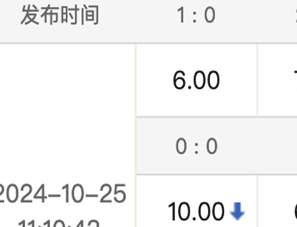 意甲国际米兰VS尤文图斯：我预测1-0、0-0，可能防守大战相关图二